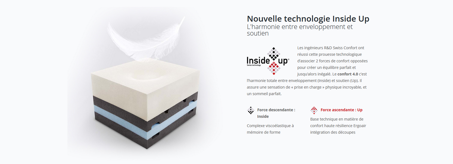 bandeau-swiss-confort Dos et Sommeil magasin literie bourg en bresse